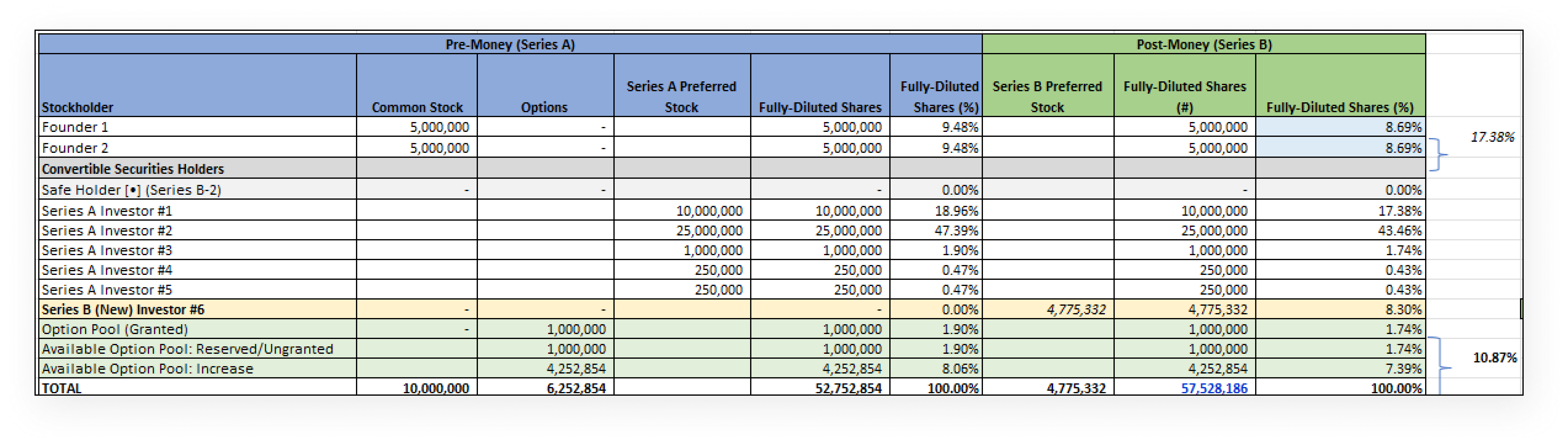 What is a Cap Table? AngelList
